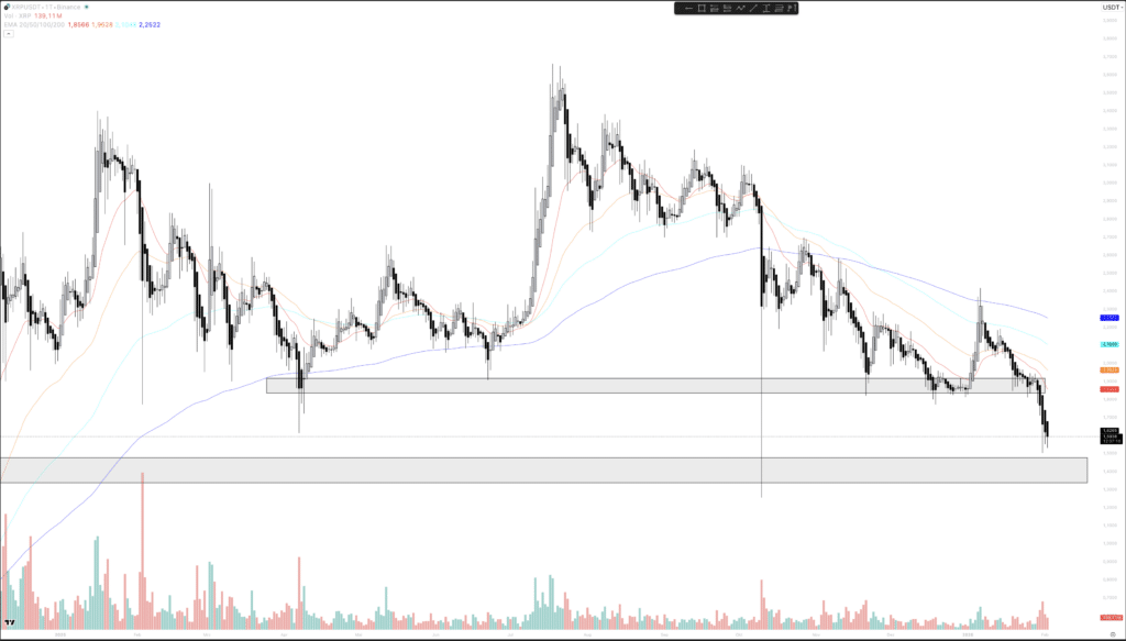 xrp