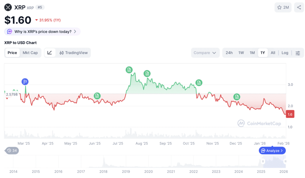 xrp