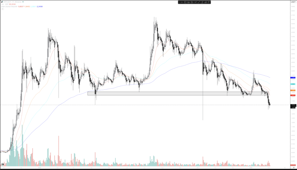 xrp