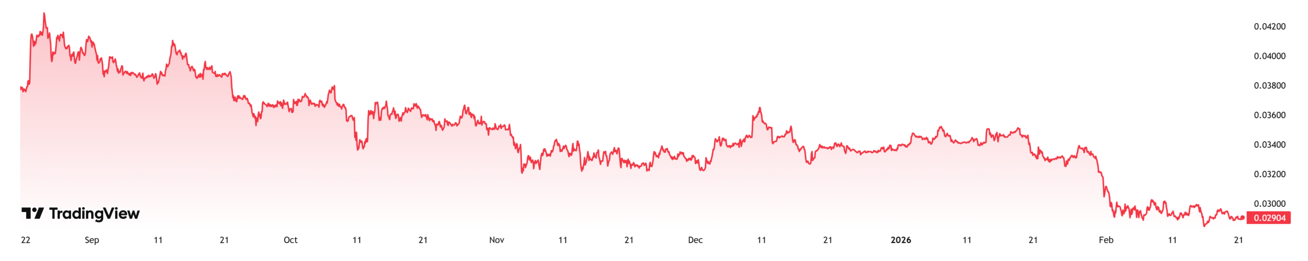 ETH-BTC