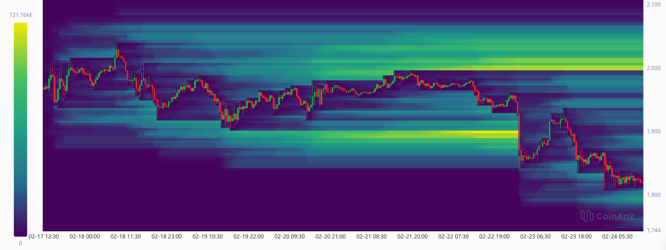 ETH Liquidation Heatmap