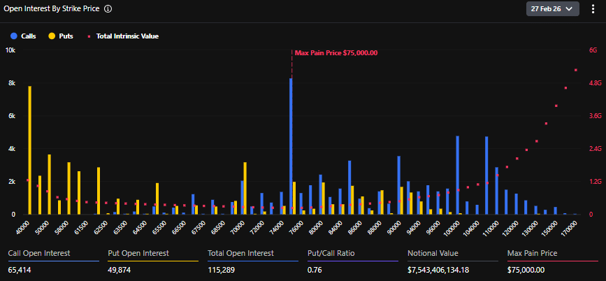 Ethereum’s Max Pain