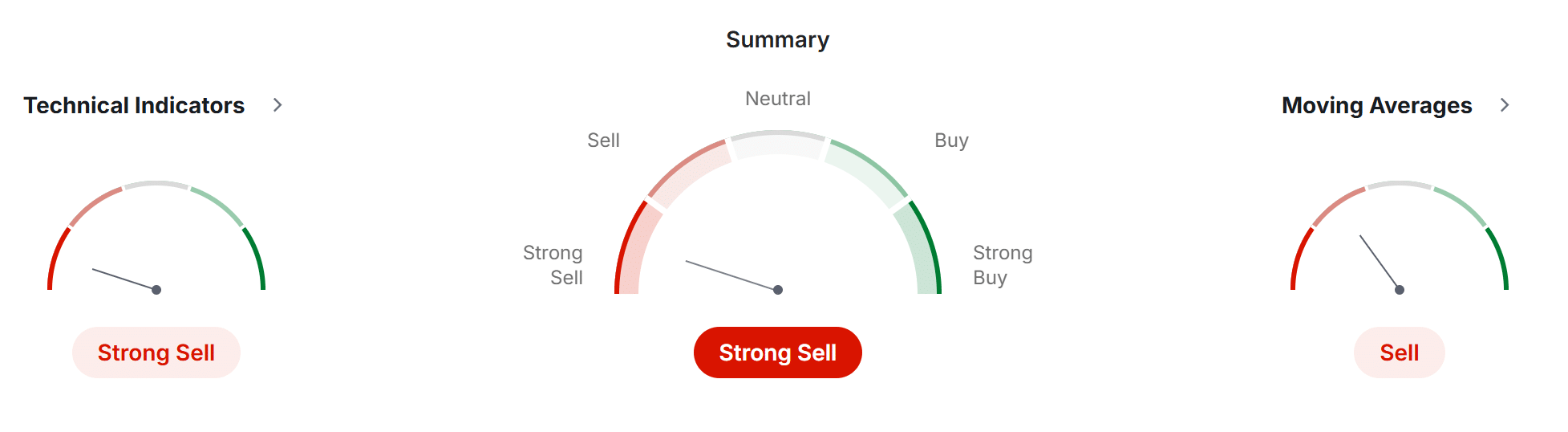 Solana Sell