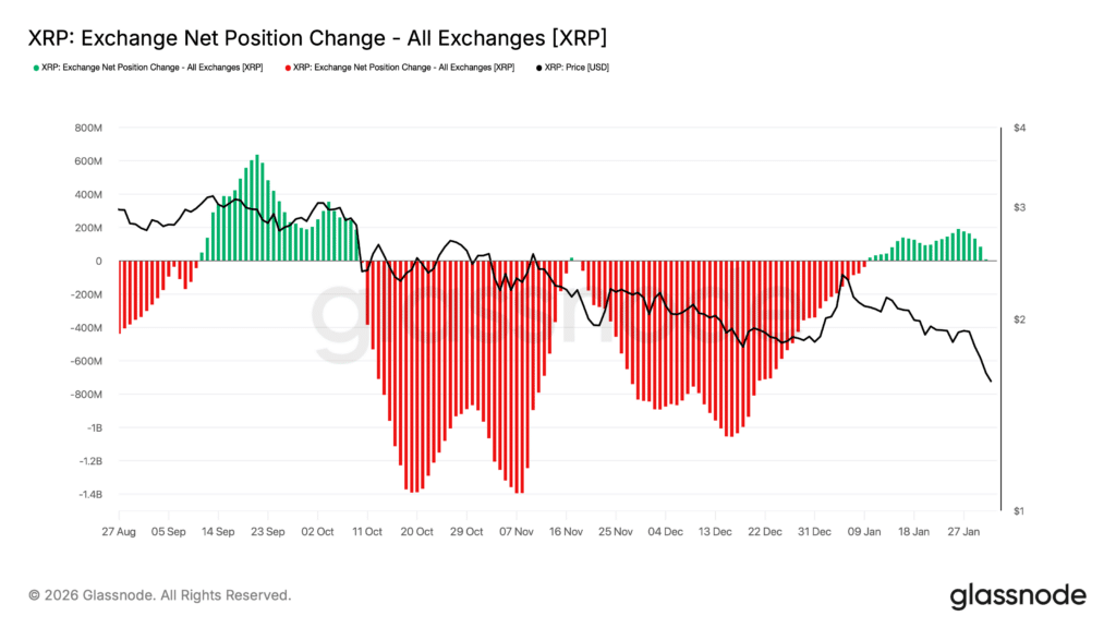xrp