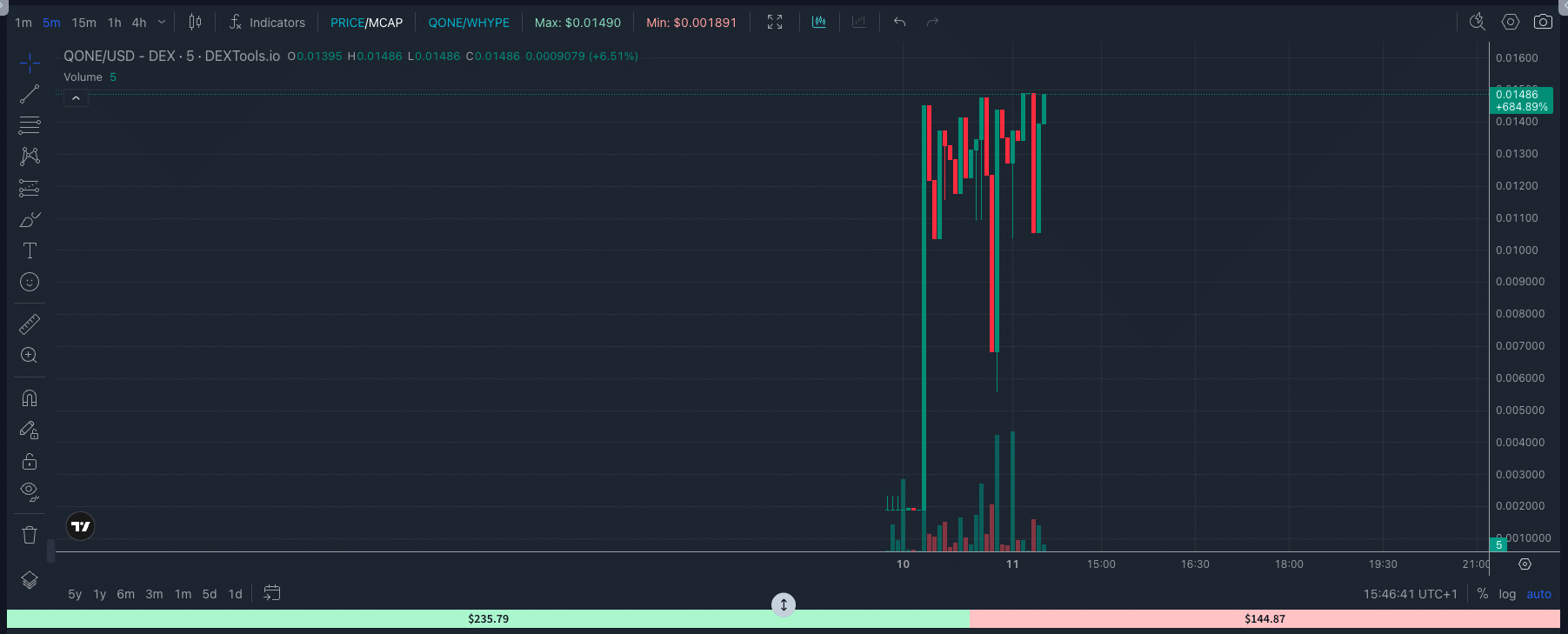 qONE Dextools