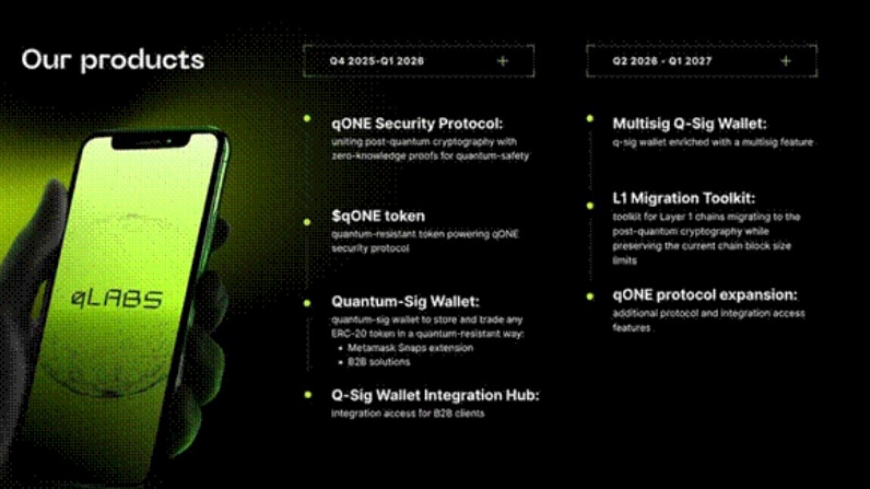qONE Security Protocol sowie der Quantum-Sig Wallet