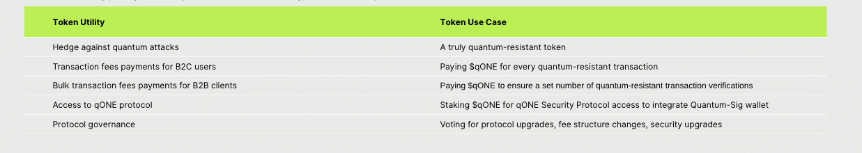 qONE Utility