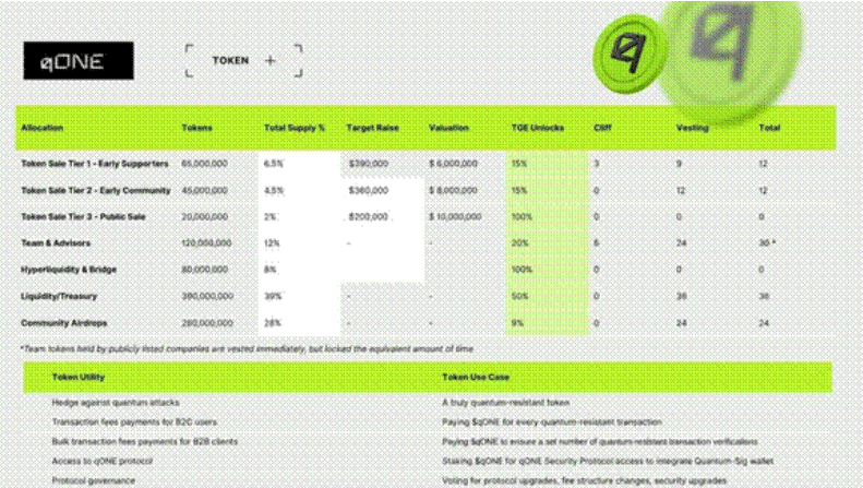 $qONE tokenomics