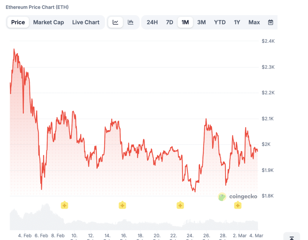 ethereum