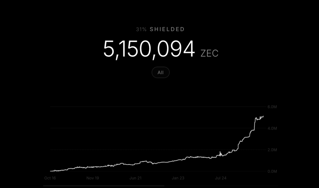 ZEC