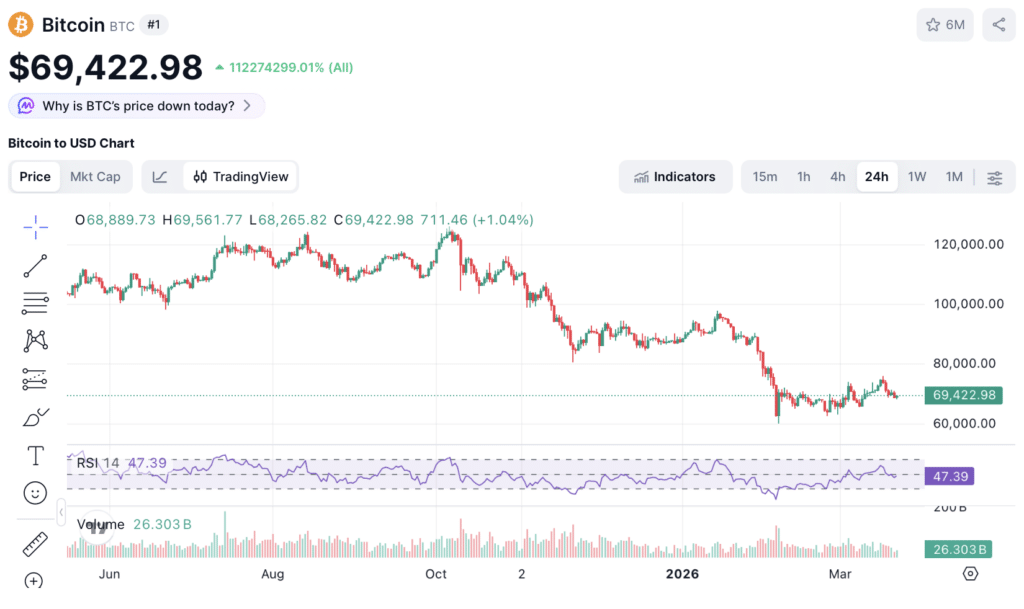 Bitcoin