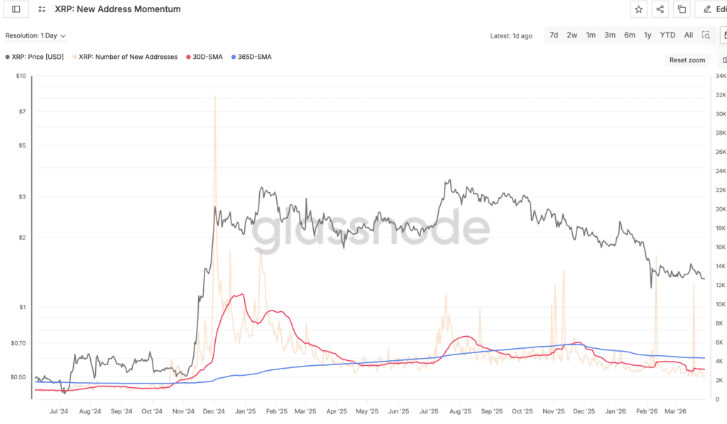 xrp