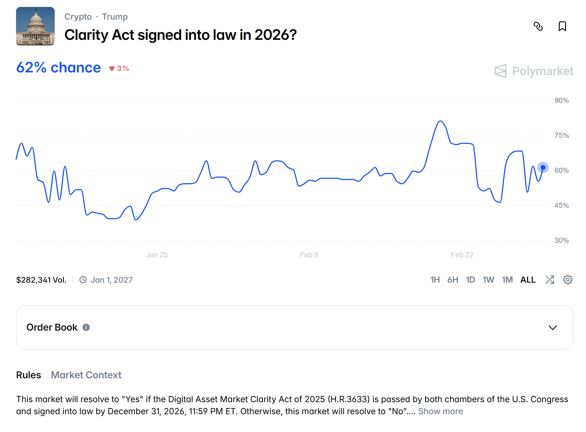 CLARITY Act - Polymarket