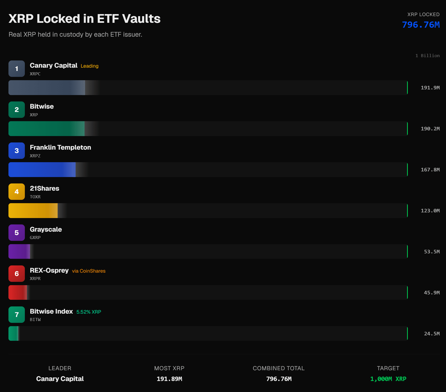XRP ETFs