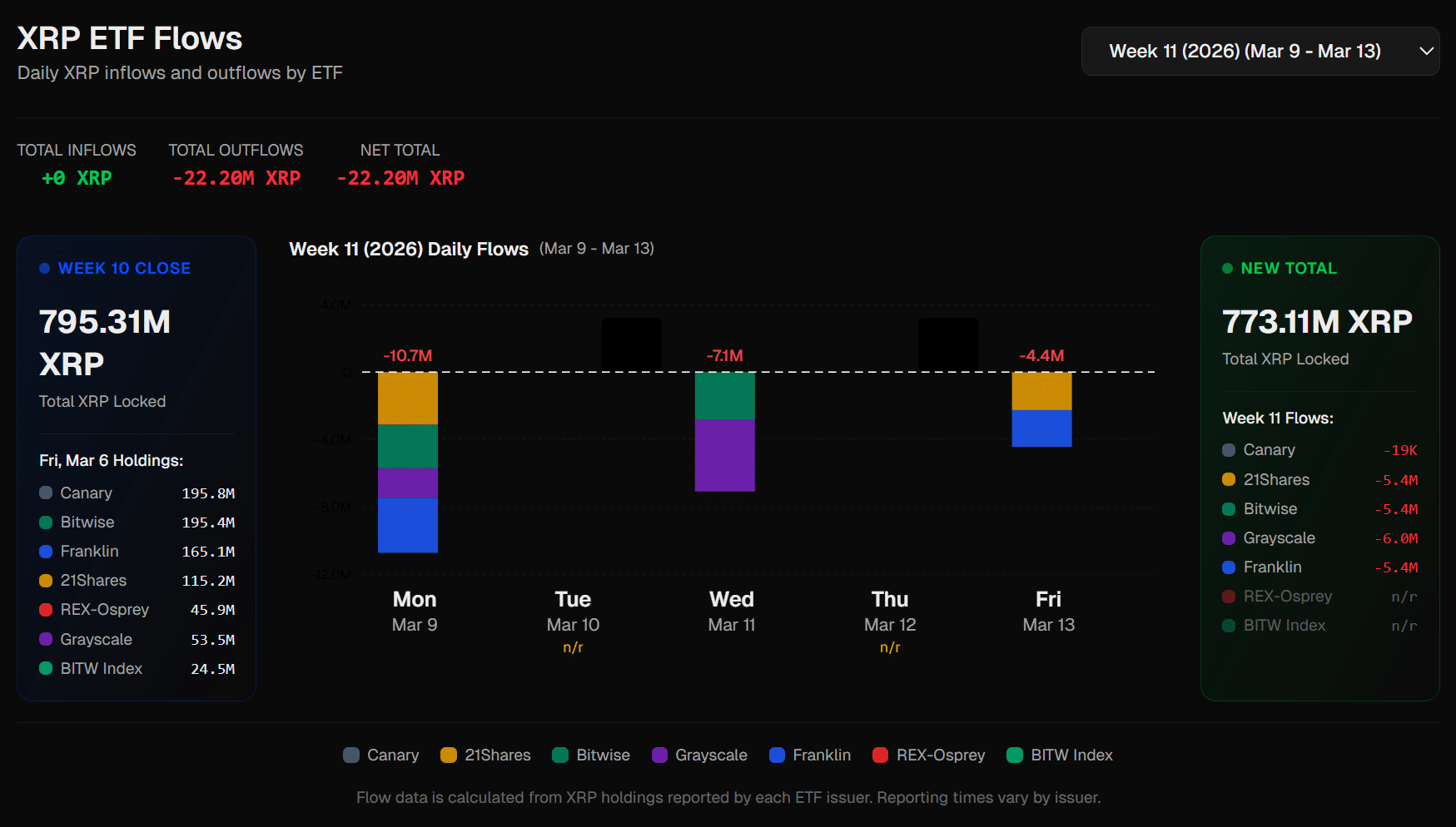 XRP ETF Flows