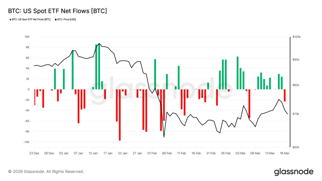 btc