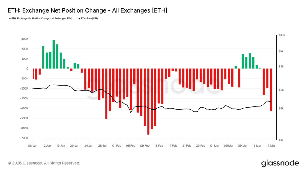 eth