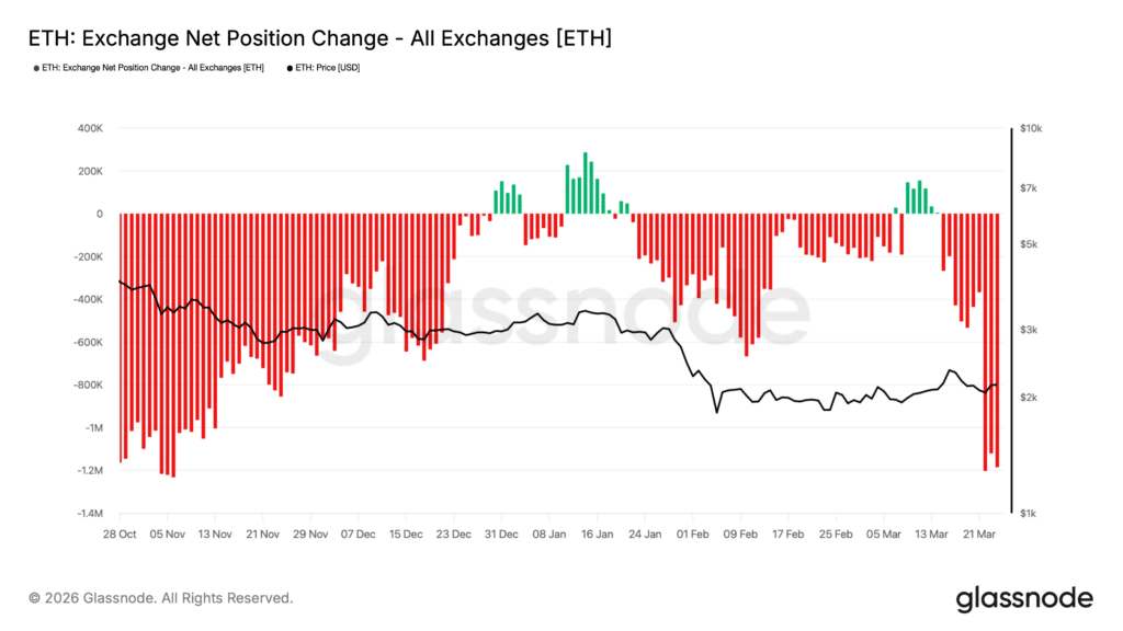 eth
