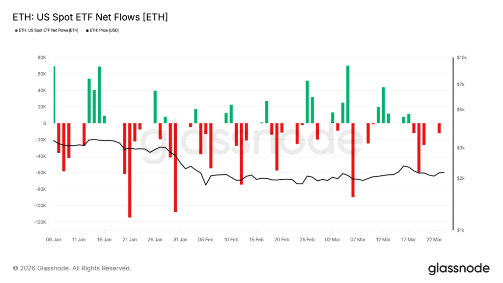 eth