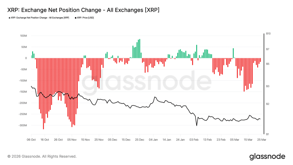 xrp