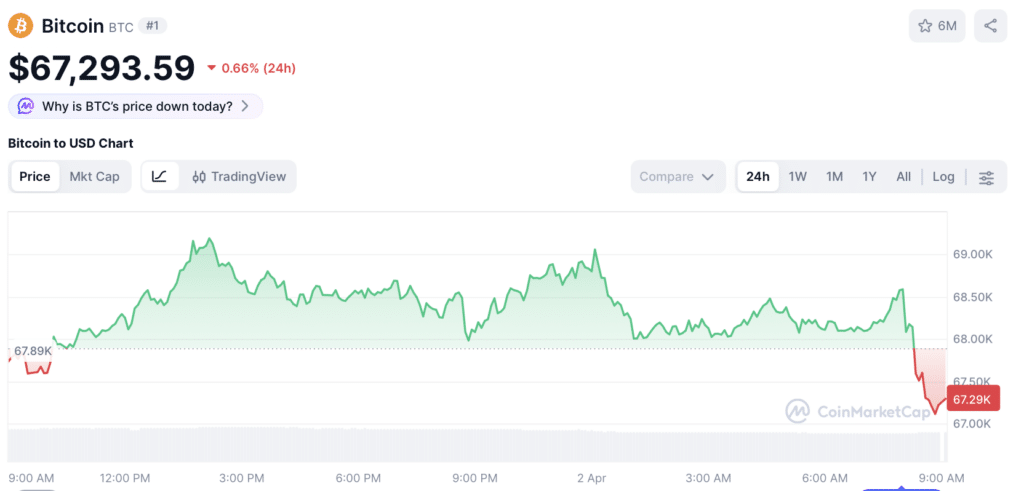 bitcoin