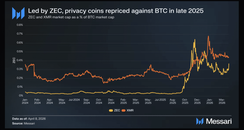 zec