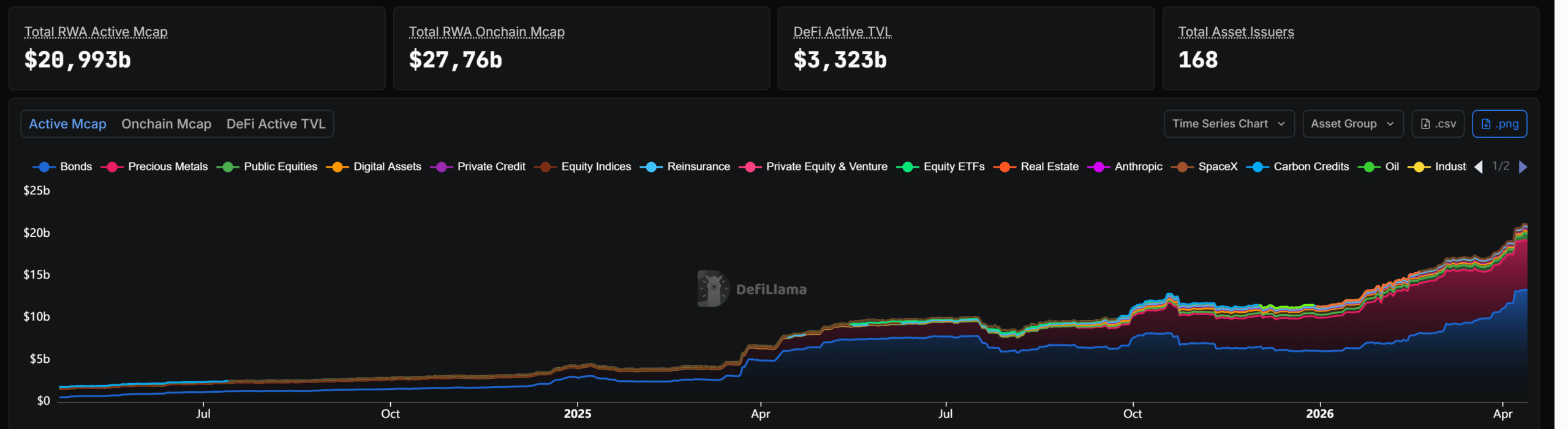 XRP - RWA
