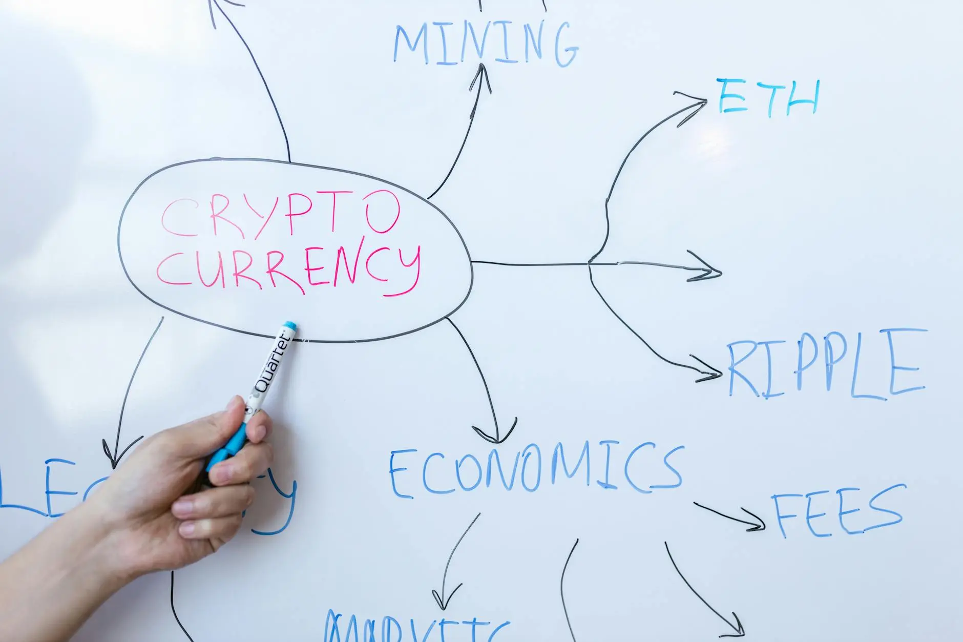 Hand holding a blue marker writing 'CRYPTO CURRENCY' on a whiteboard with branches to concepts like ETH and mining.