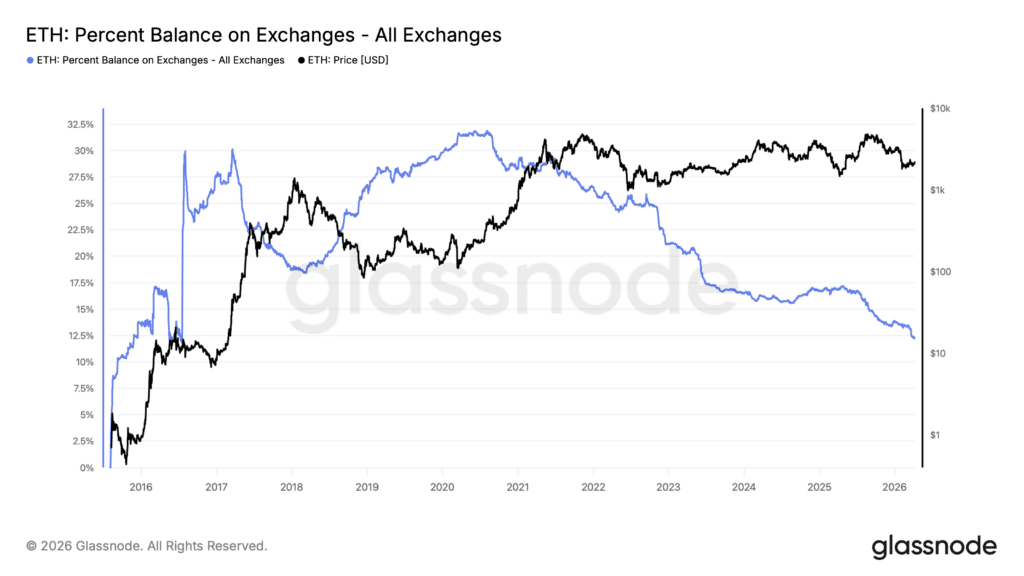 eth