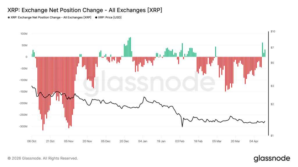 xrp