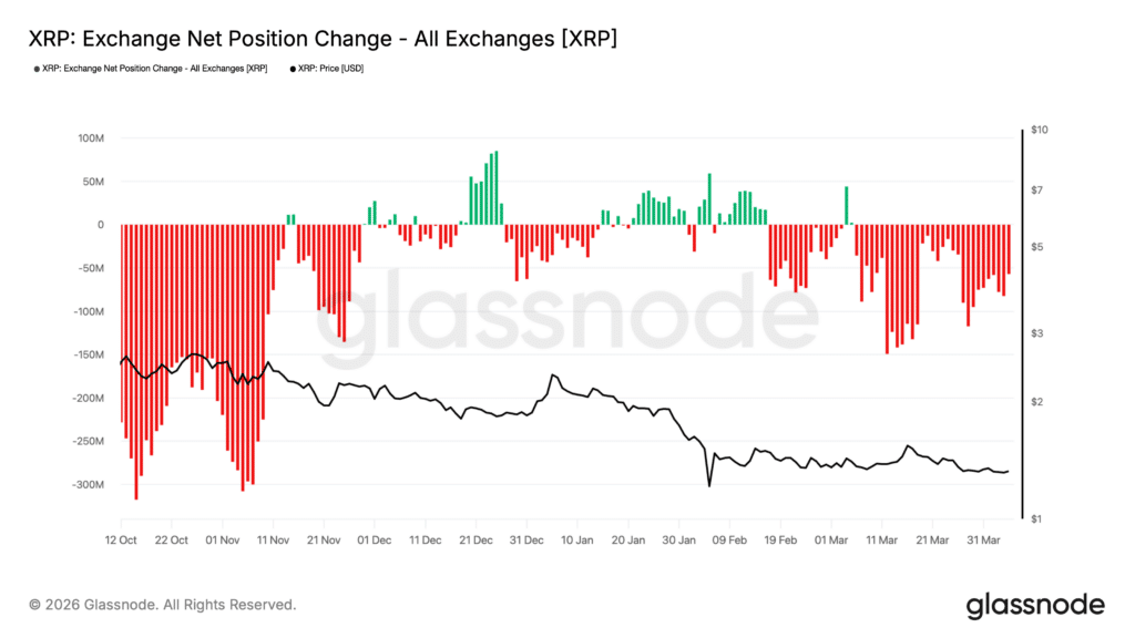 xrp