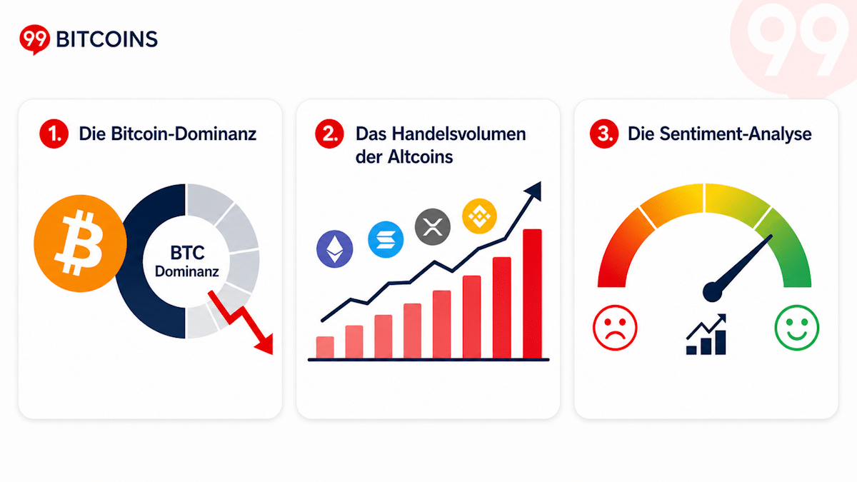 Altcoin Season 2026