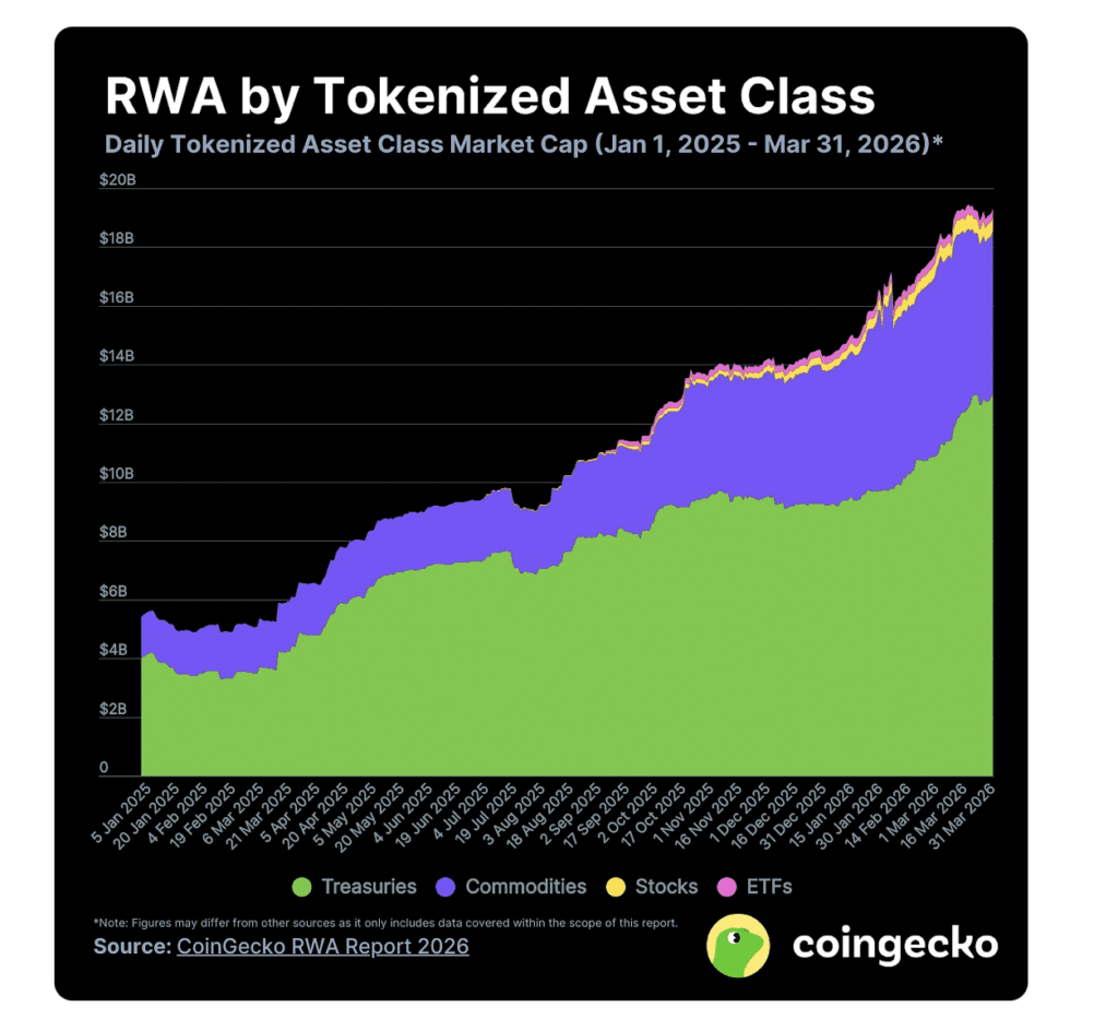 coingecko