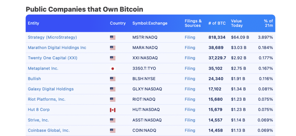 bitcoin