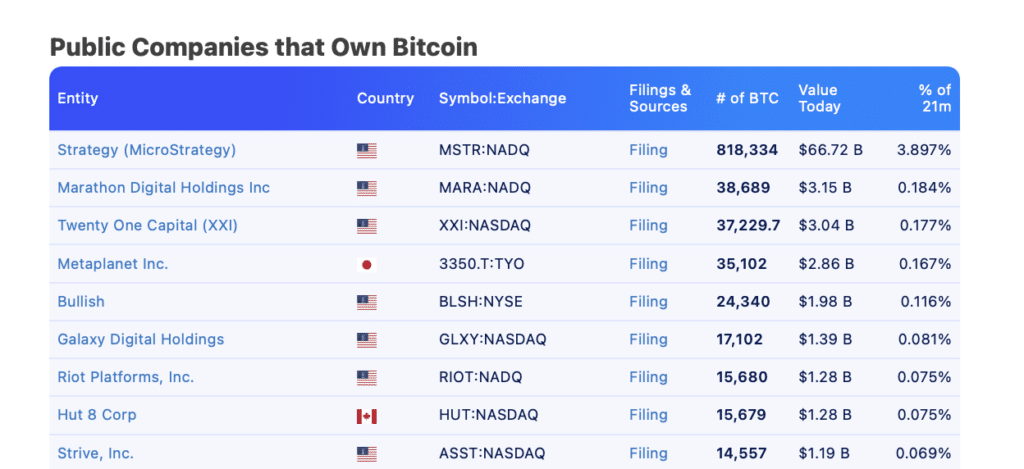 bitcoin