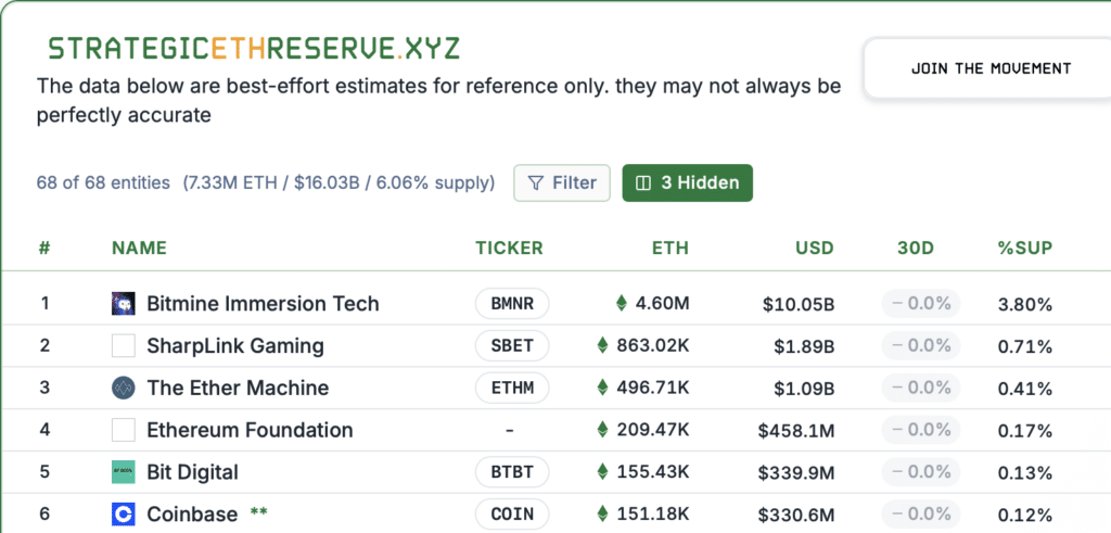 Ethereum Reserve