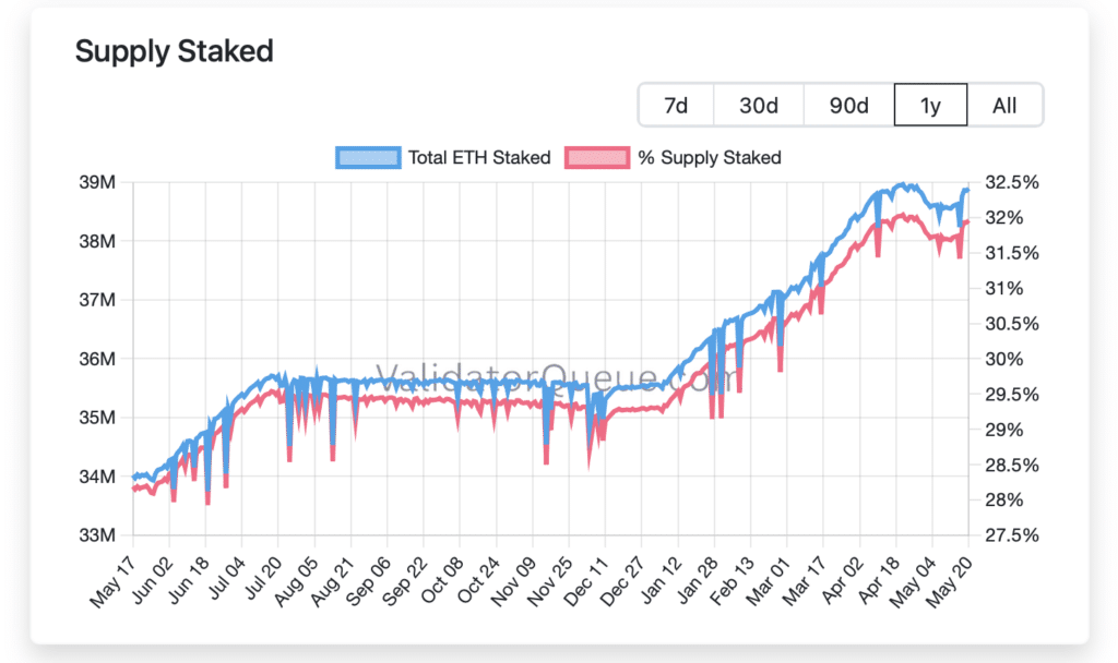 eth