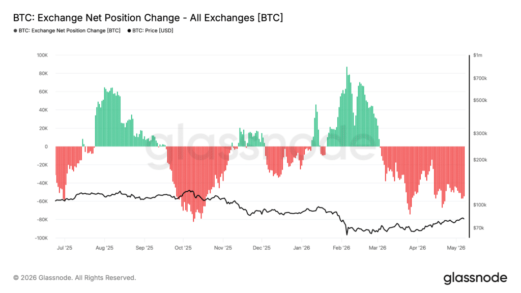 btc