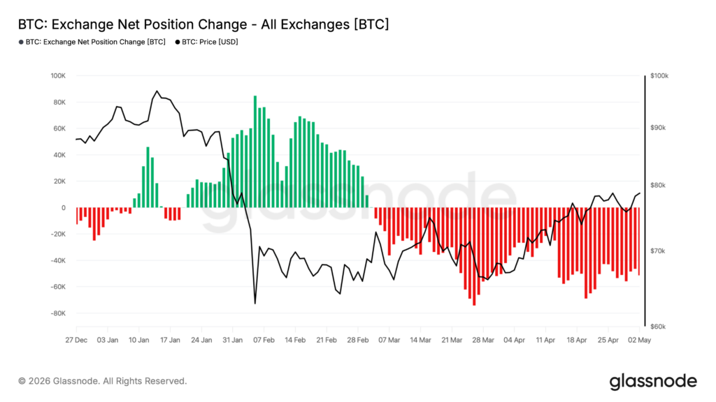 btc
