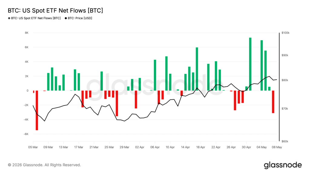 btc