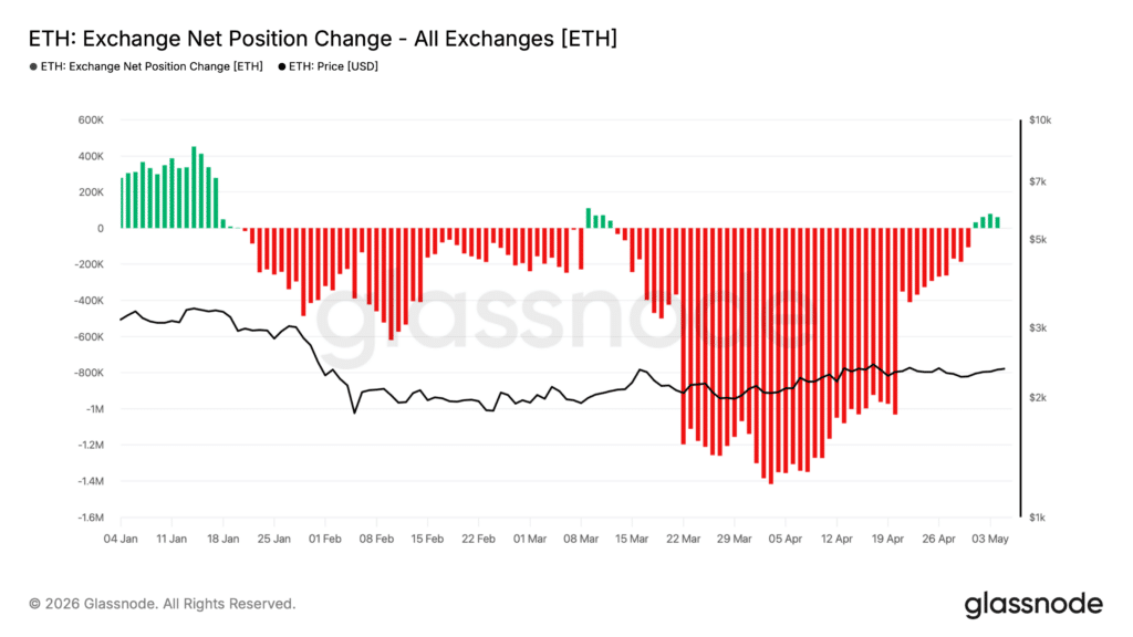eth