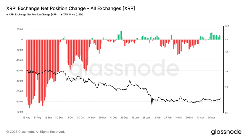 xrp