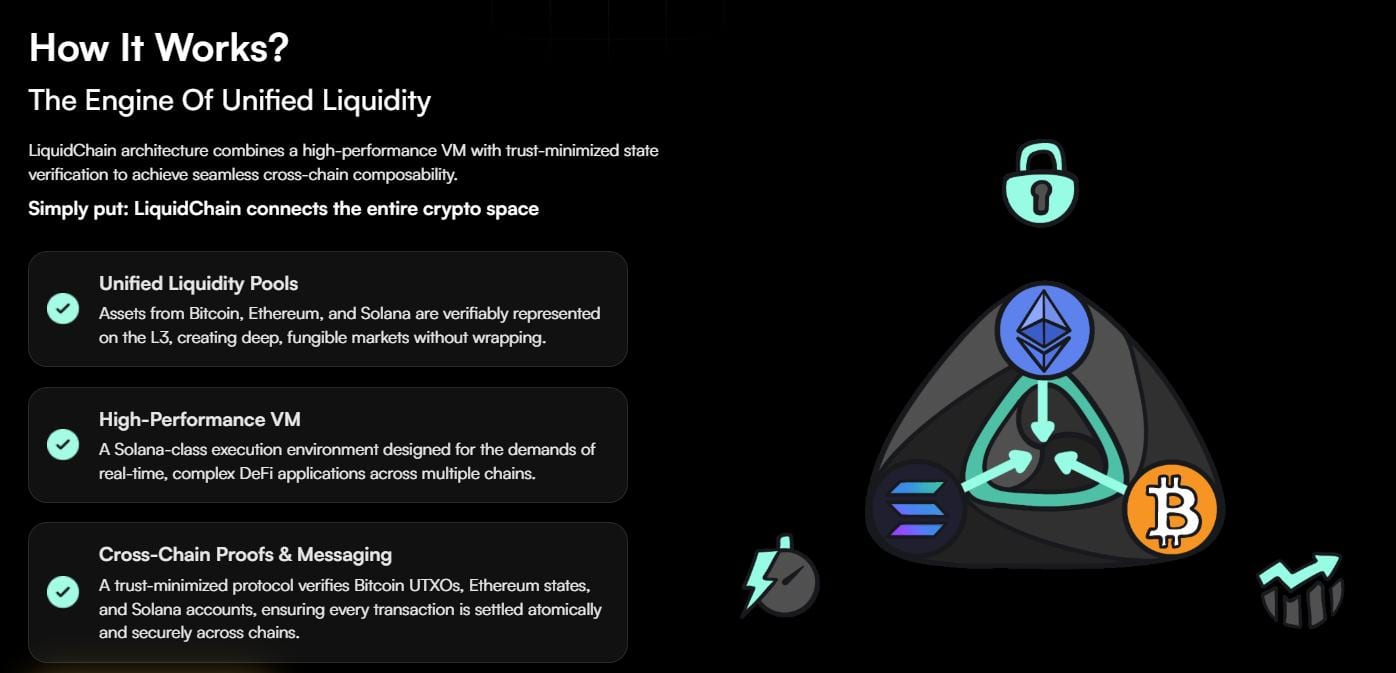 Liquidchain Plattform