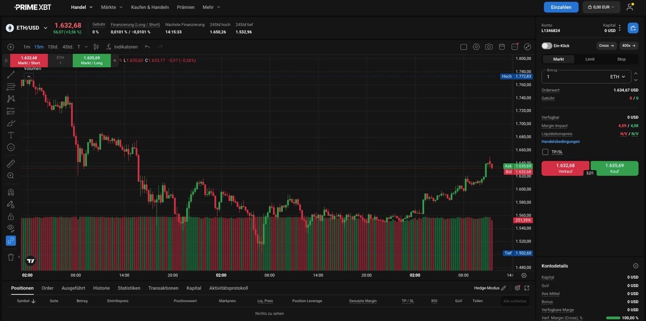 PrimeXBT Ethereum Handel