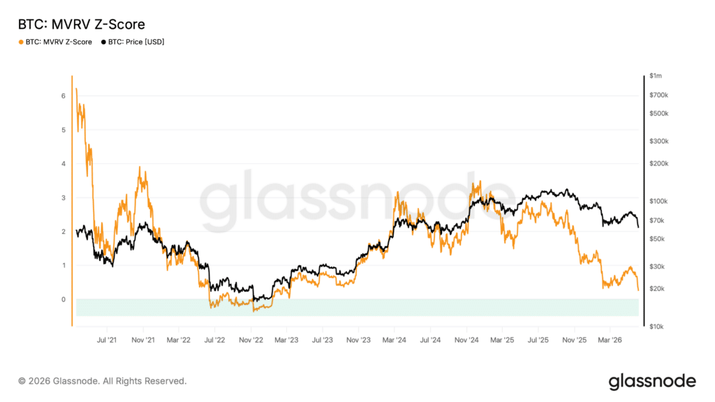 btc