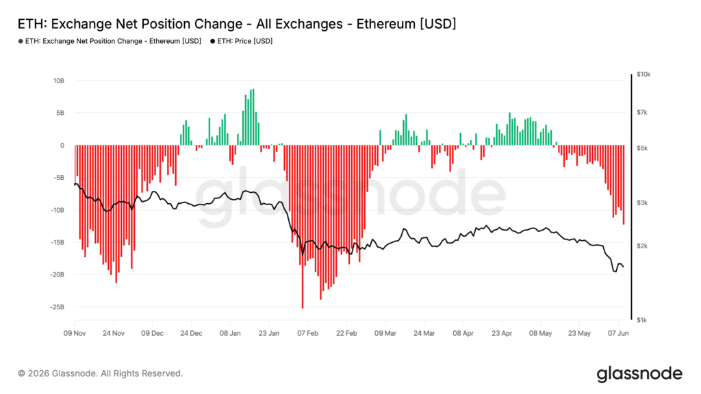 eth