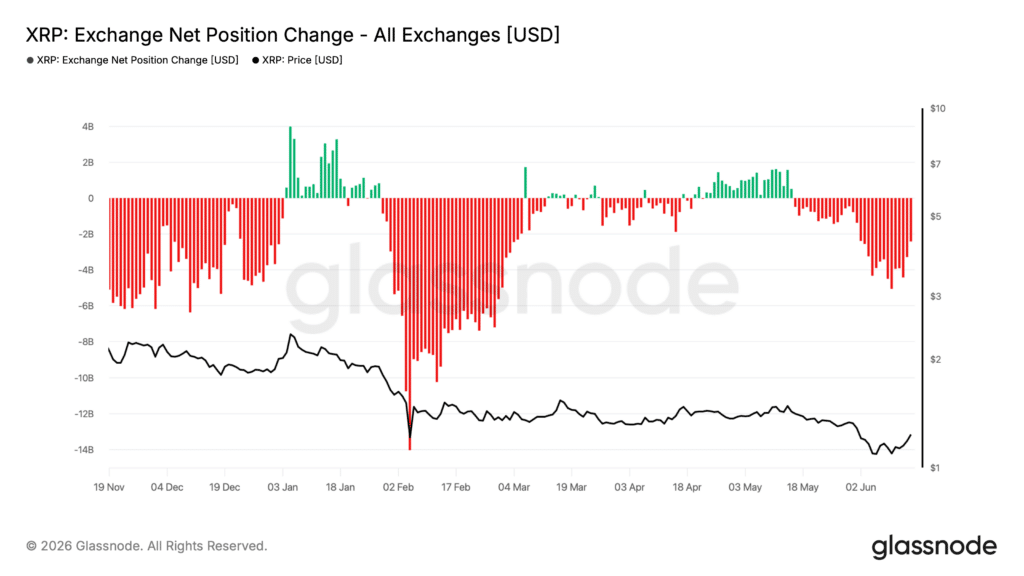 xrp