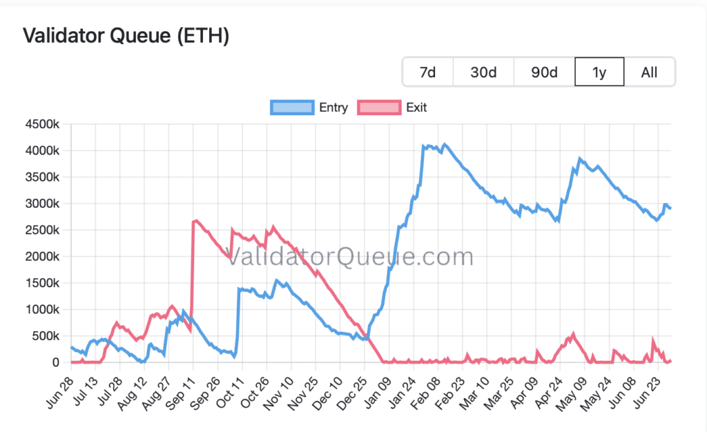 eth
