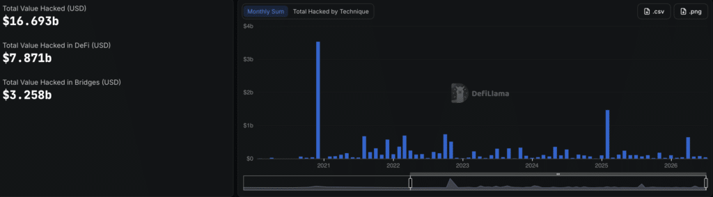 hacks