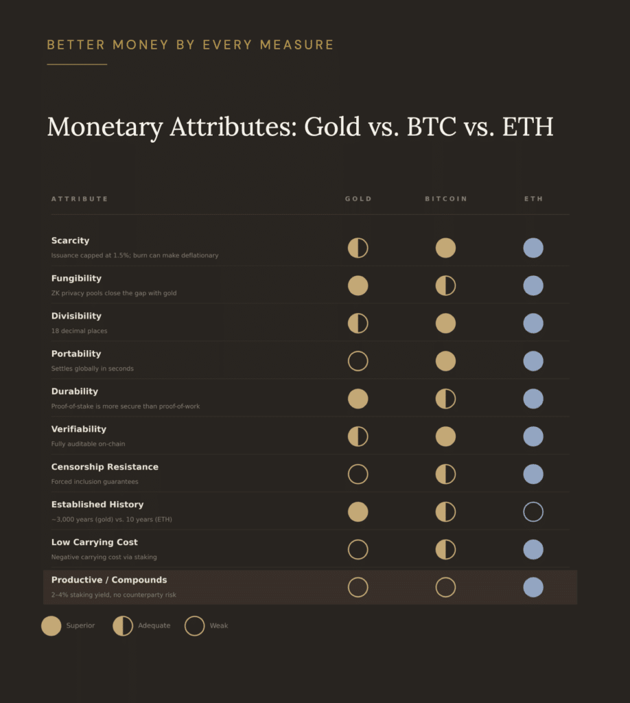 eth